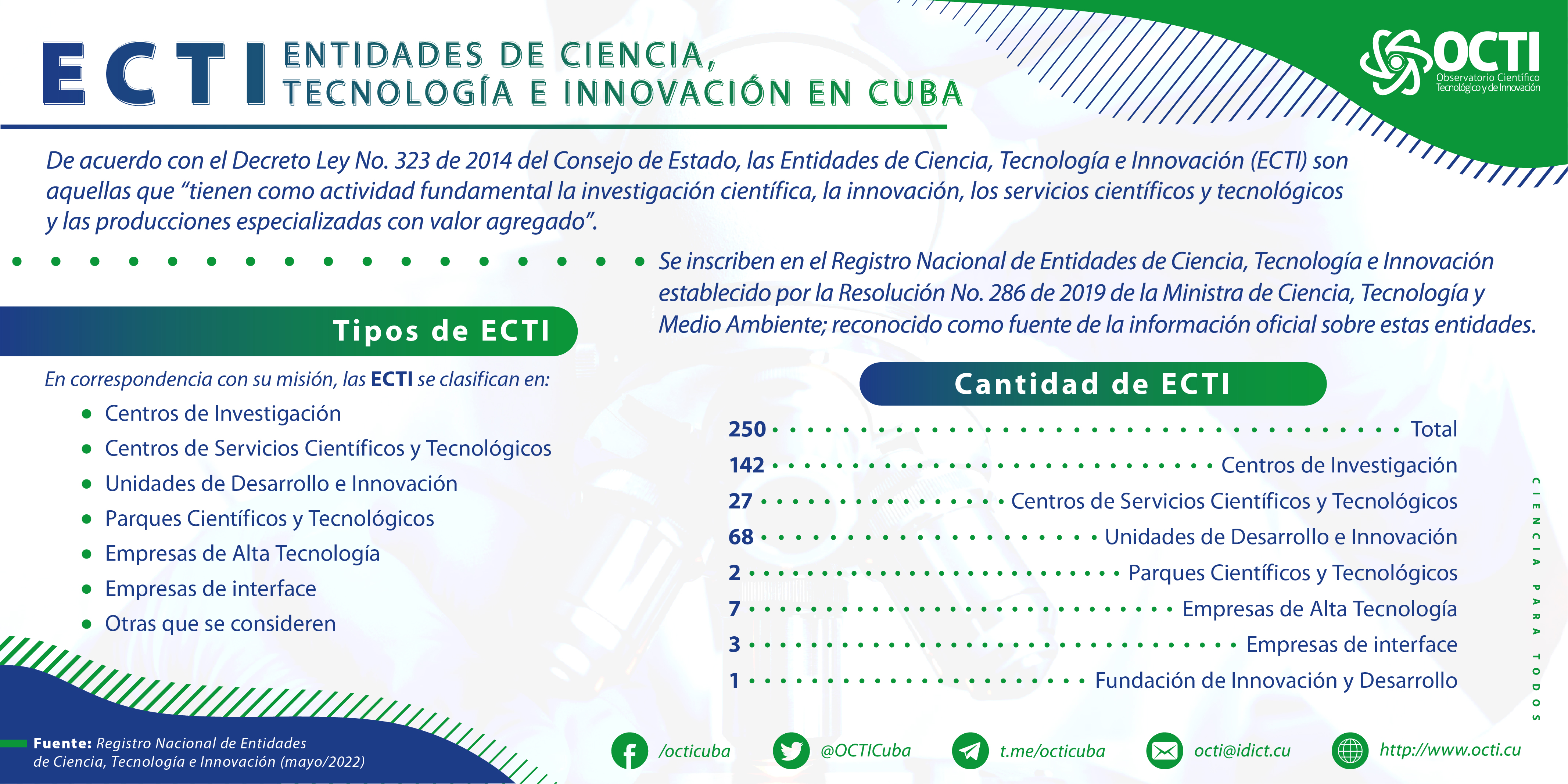 ECTI