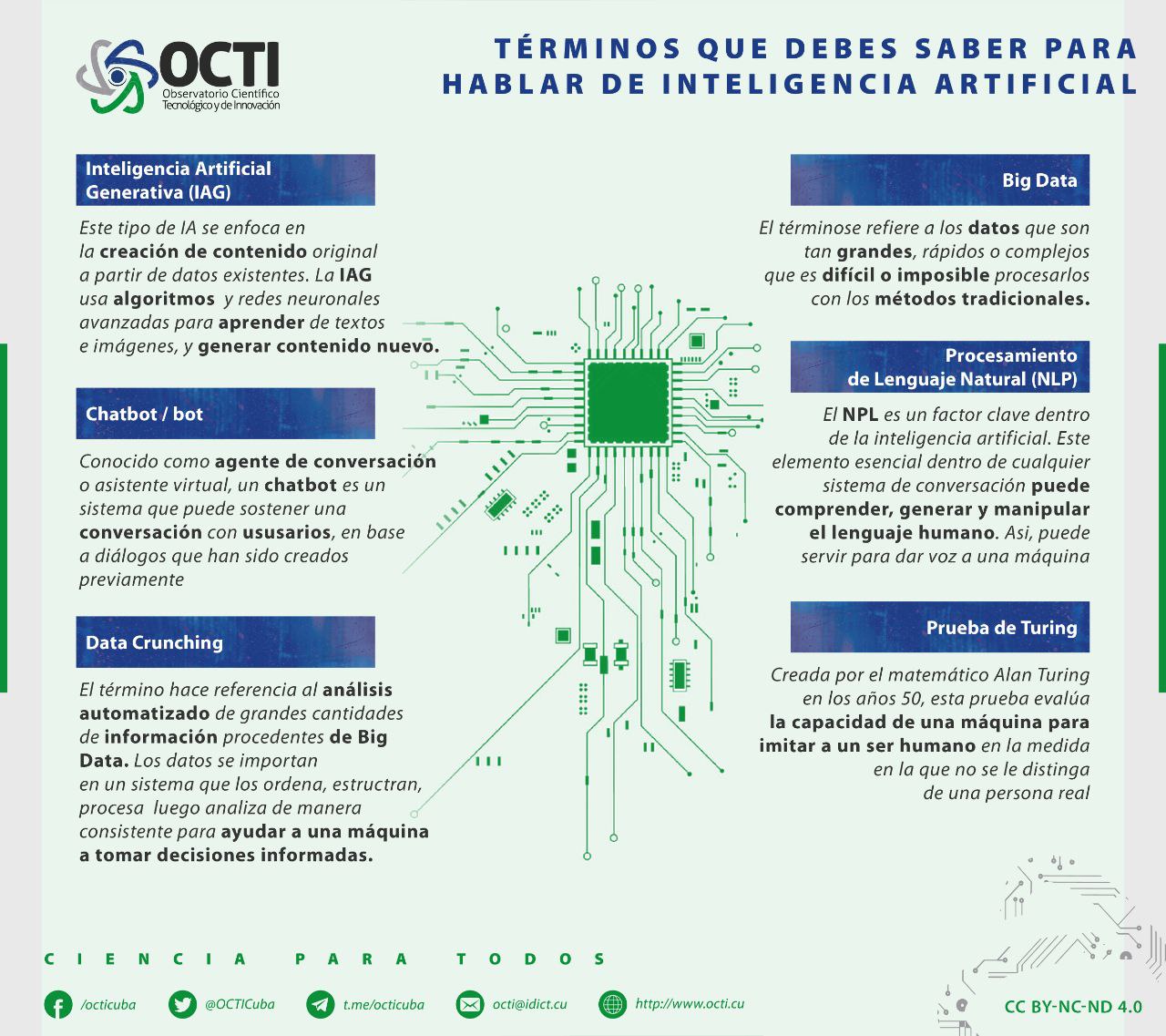 Términos de Inteligencia Artificial